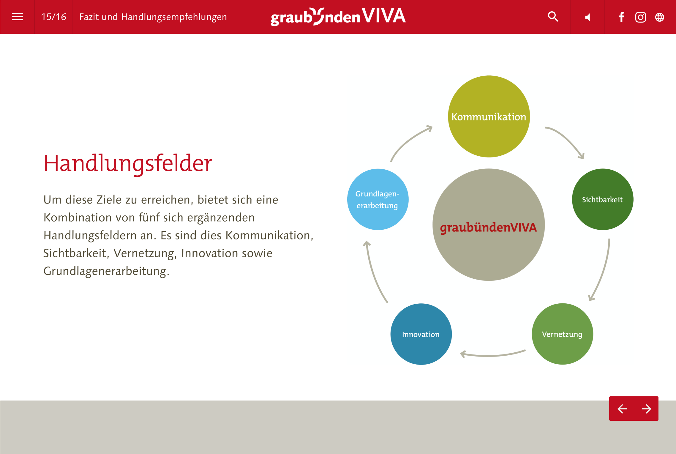 Showcase Revista � graubuendenVIVA